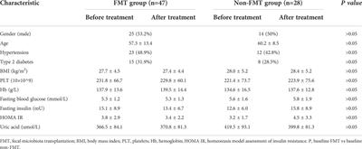 Commentary: Effect of fecal microbiota transplantation on non-alcoholic fatty liver disease: A randomized clinical trial